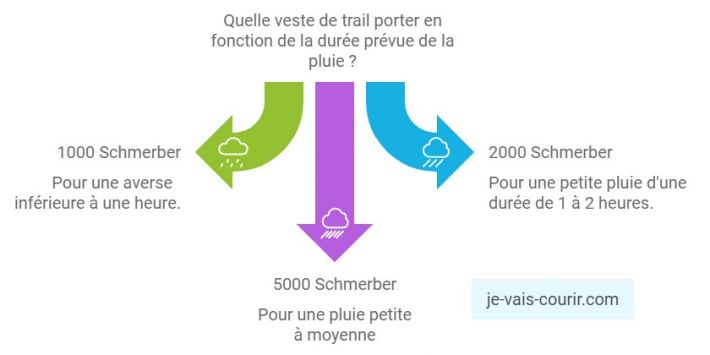 Impemabiilit en Schmerber  choisir en fonction de la mto